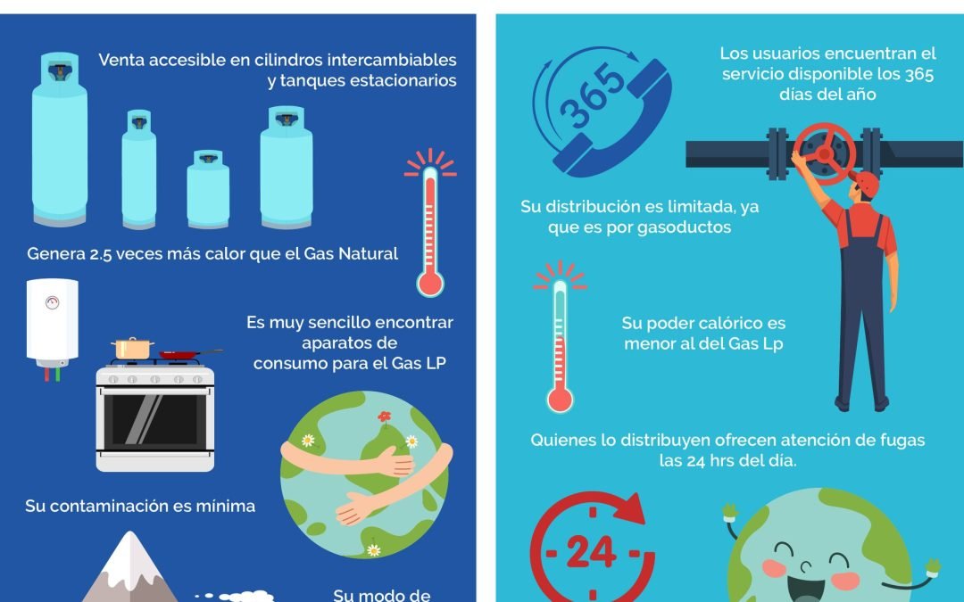 Gas LP vs. Gas Natural: ¿Cuál Conviene Más para tu Condominio en CDMX?